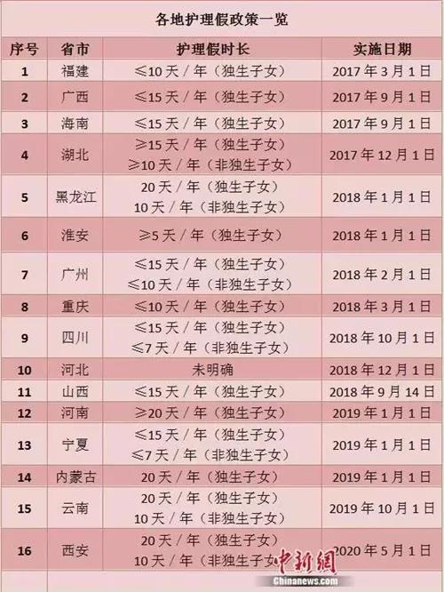 全国政协委员呼吁国家立法独生子女护理假何时落地湖南