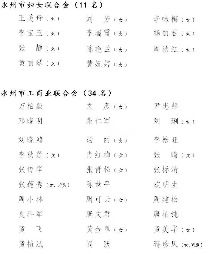 全名单新一届永州市政协委员