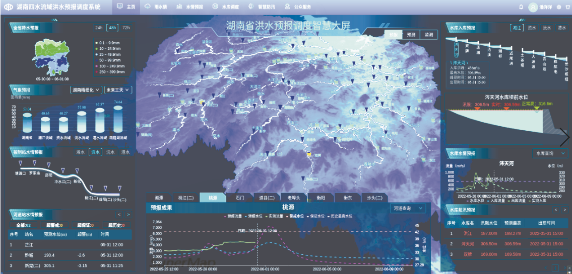 湖南如何实现6小时预报3小时预警1小时叫应最强大脑应对汛期大考